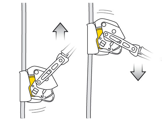 Antichute mobile sur corde ASAP® LOCK – Image 2